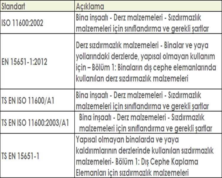 Prekast Cephe Kaplamasında Derz Dolgu Malzemesi