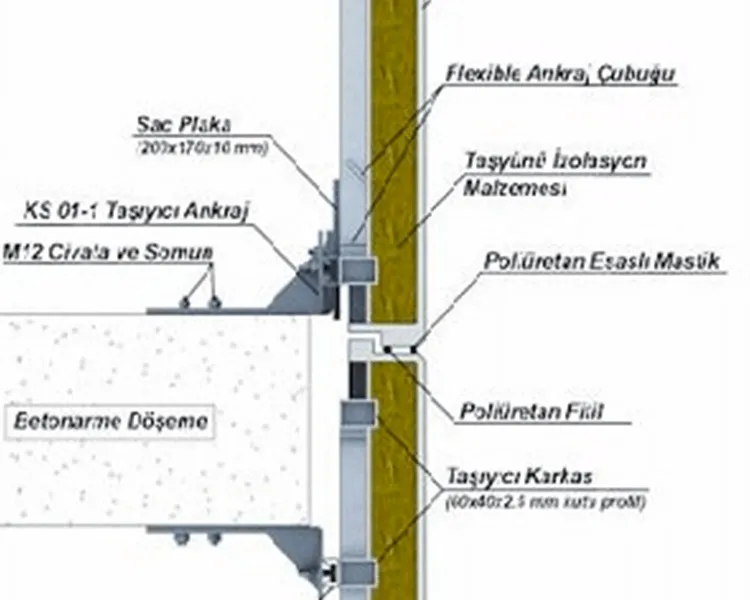 Prekast Cephede Tercih Sebepleri
